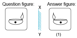 Solved mirror image questions, concept of Mirror images, general aptitude, Mirror image questin answers, Previous solved papers, clock based Mirror image, figure based Mirror image, alpha numeric Mirror image, alphabet Mirror image,number based Mirror image, mirror reflections, mirror inversion